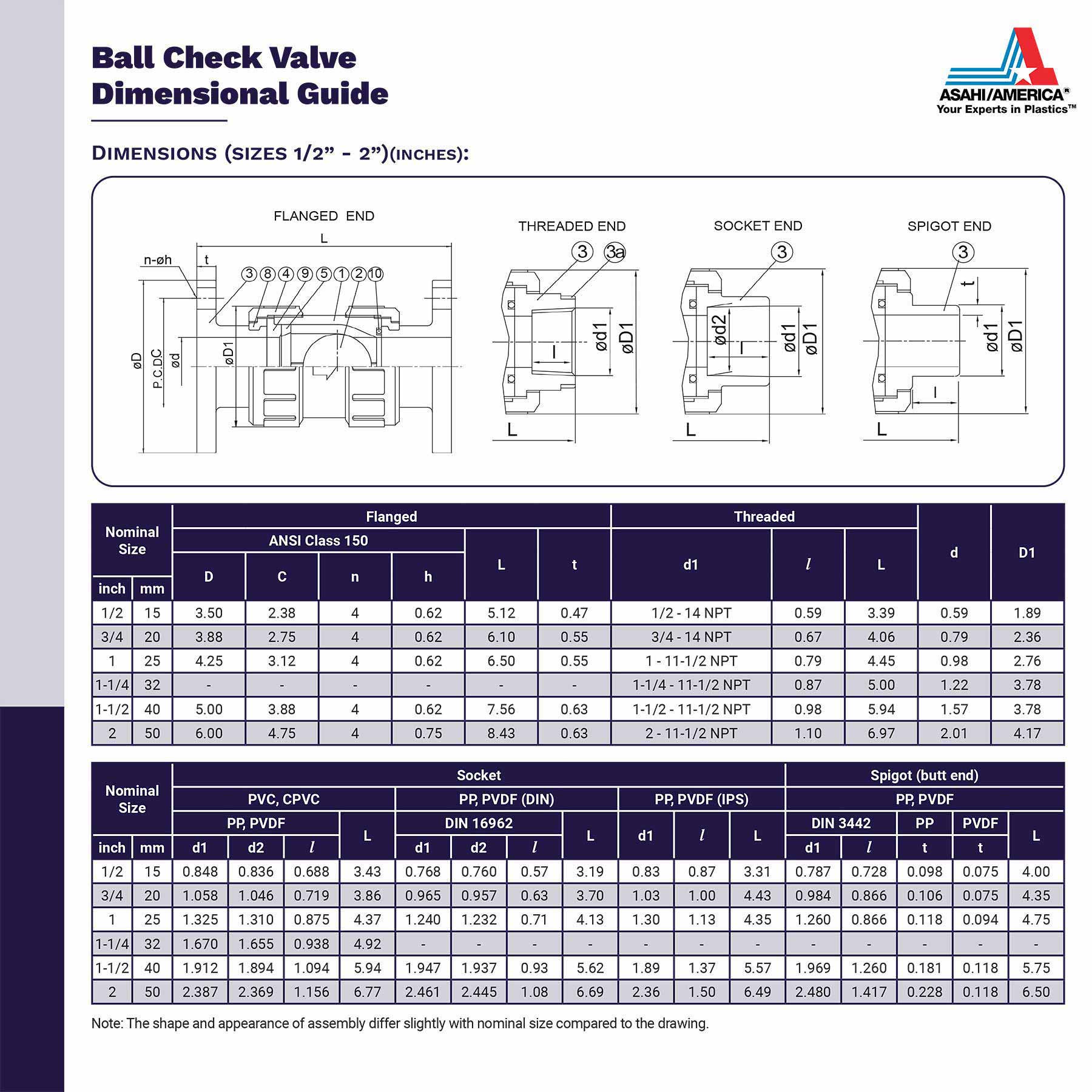 Asahi Ball Check Valve Dimensional Guide 1/2 to 2 in.
