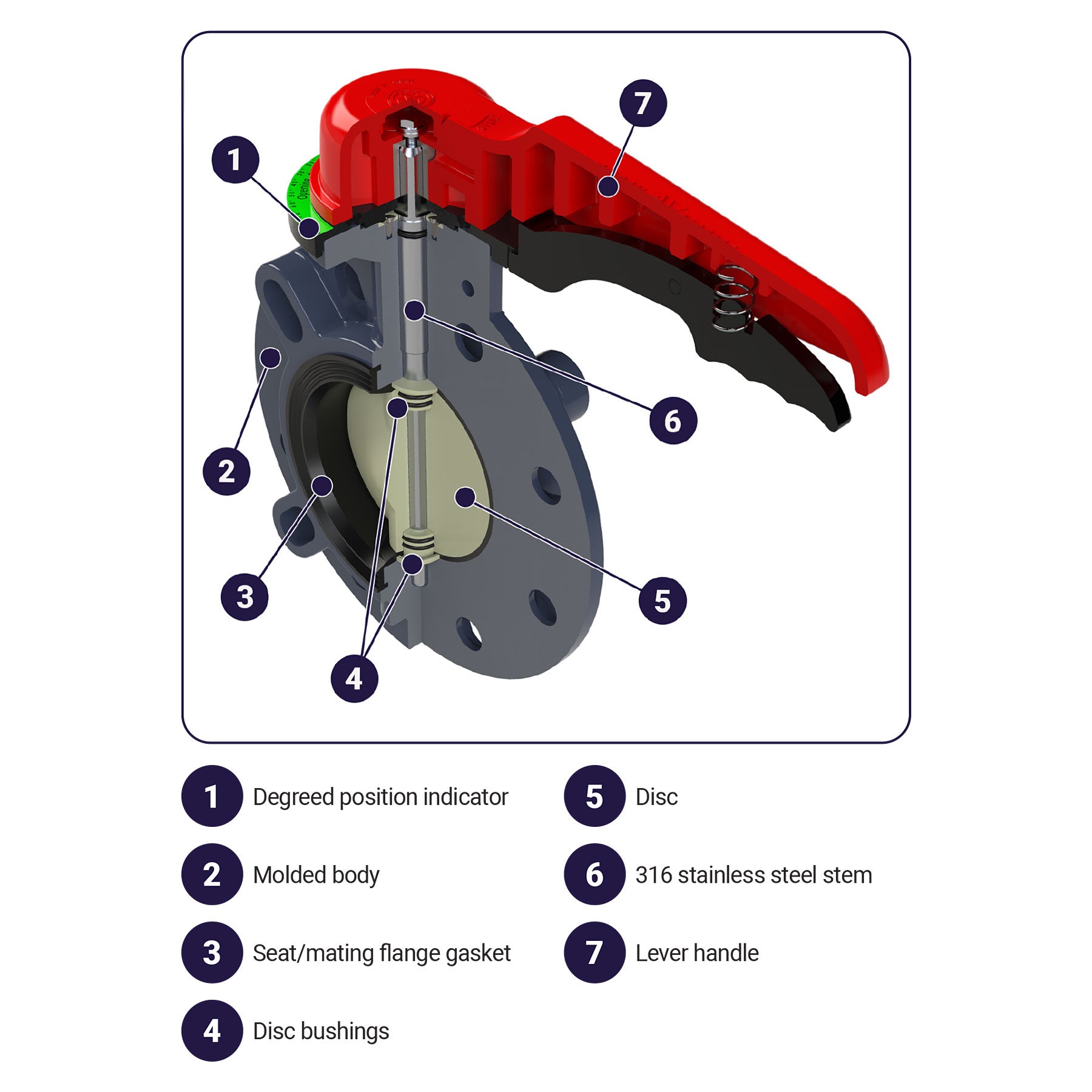 Asahi Type-57P Butterfly Valve Diagram