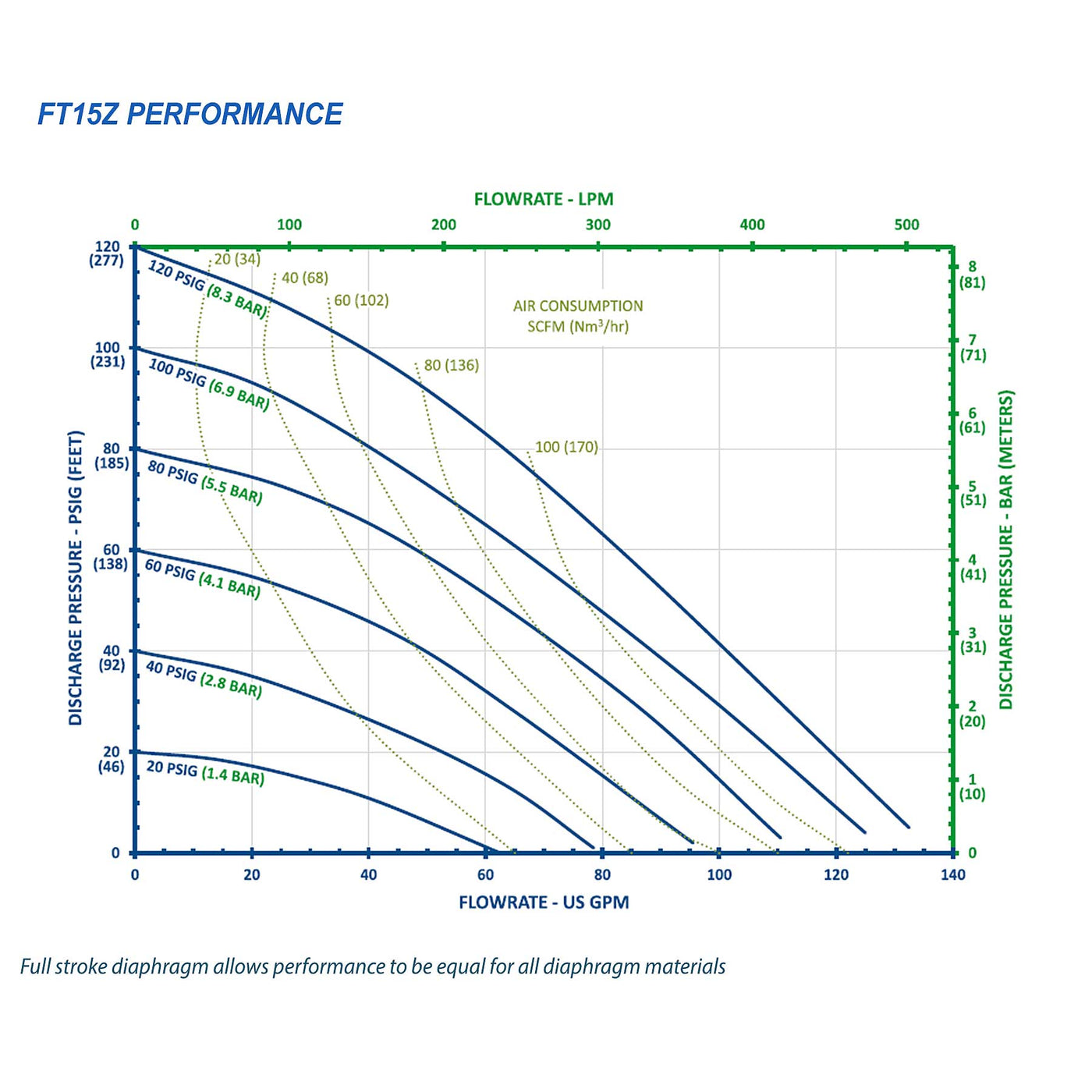 FTI Air Model FT15Z Aluminum 1-1/2 in. Metallic Diaphragm Pump