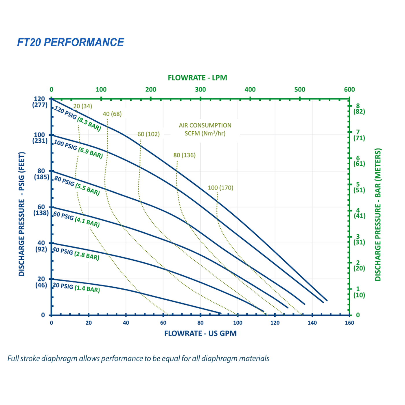 FTI Air Model FT20 Aluminum 2 in. Metallic Diaphragm Pump
