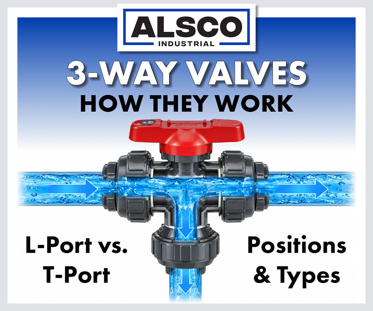 How Does a 3-Way Valve Work? L-Port vs. T-Port, Positions and Types
