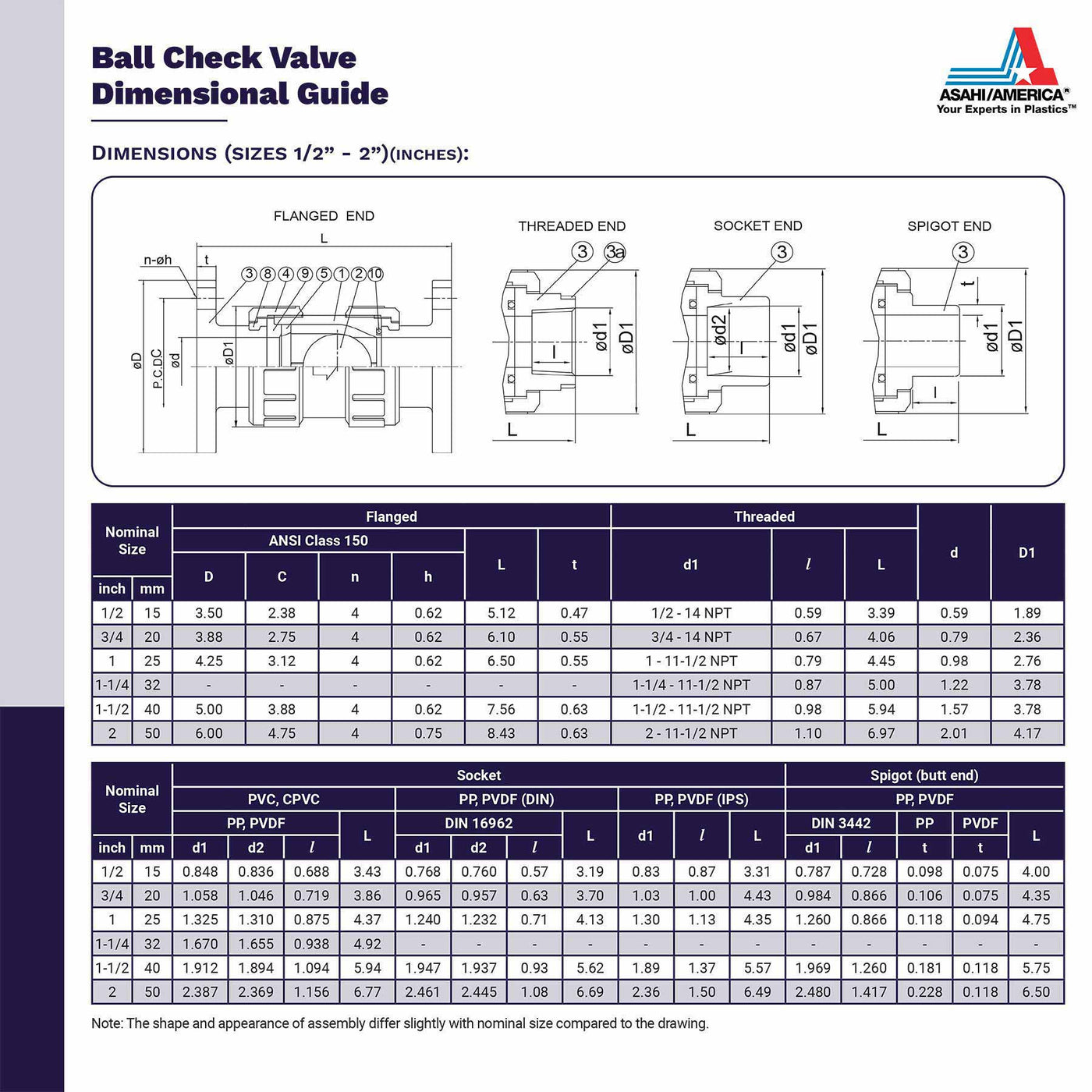 Asahi Ball Check Valve Dimensional Guide 1/2 to 2 in.