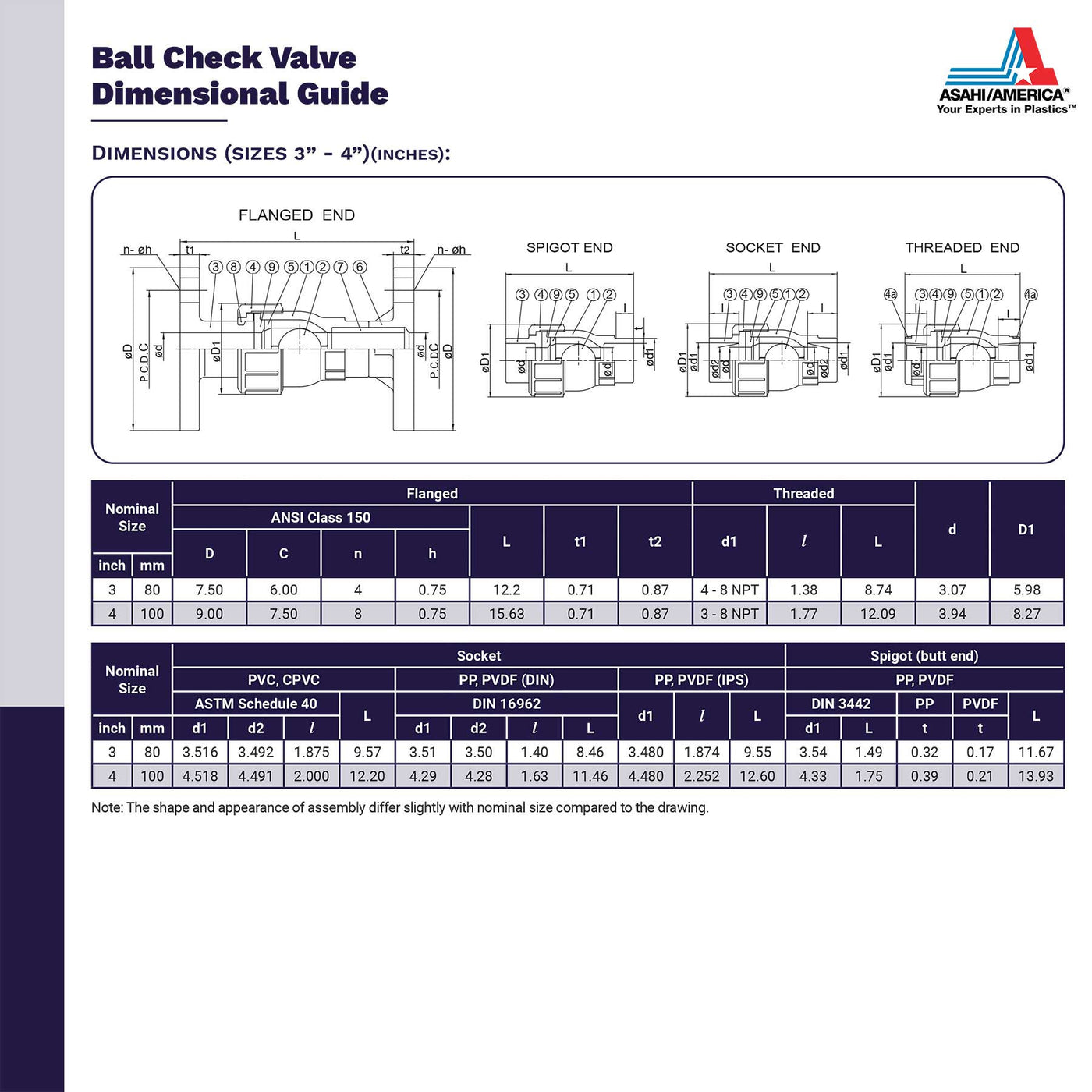 Asahi Ball Check Valve Dimensional Guide 3 to 4 in.