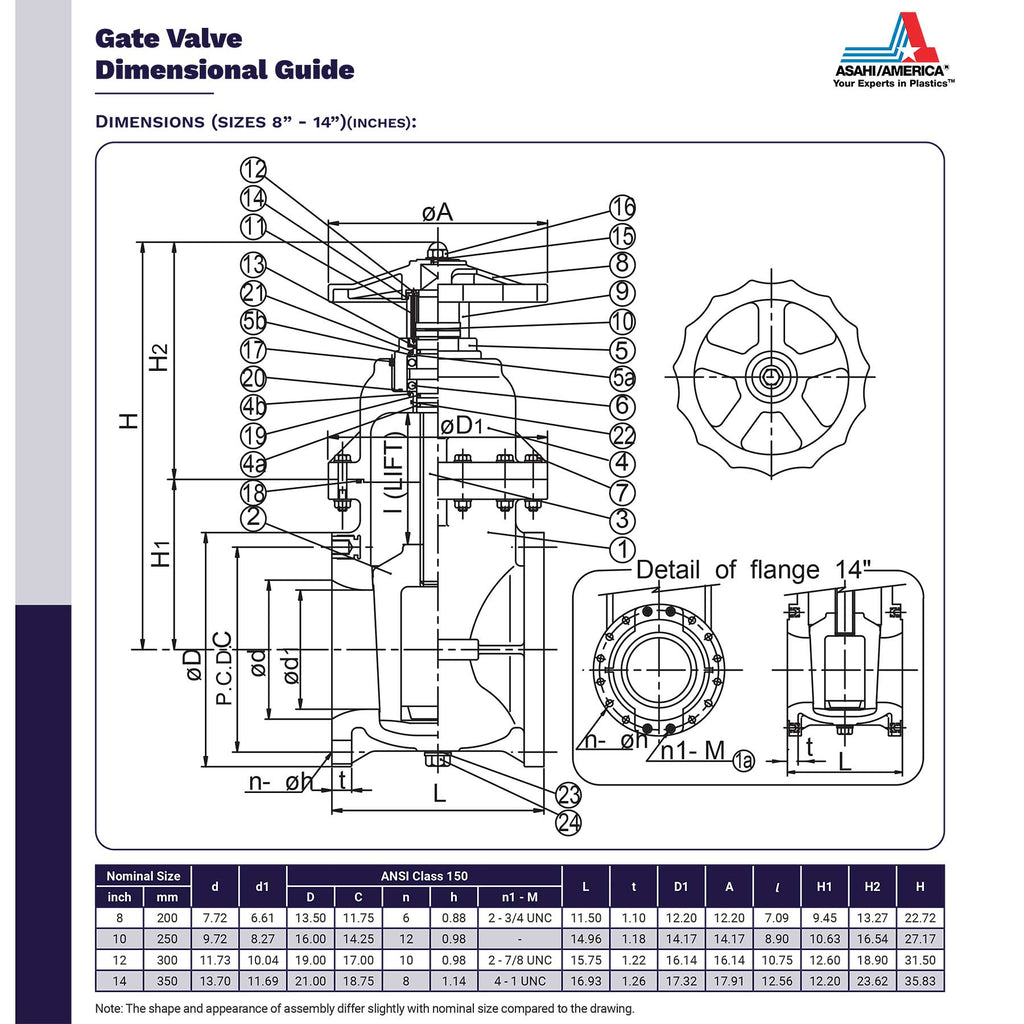 Gate Valve Normal Sizes PVC Flanged Gate Valves | Industrial Isolation Control