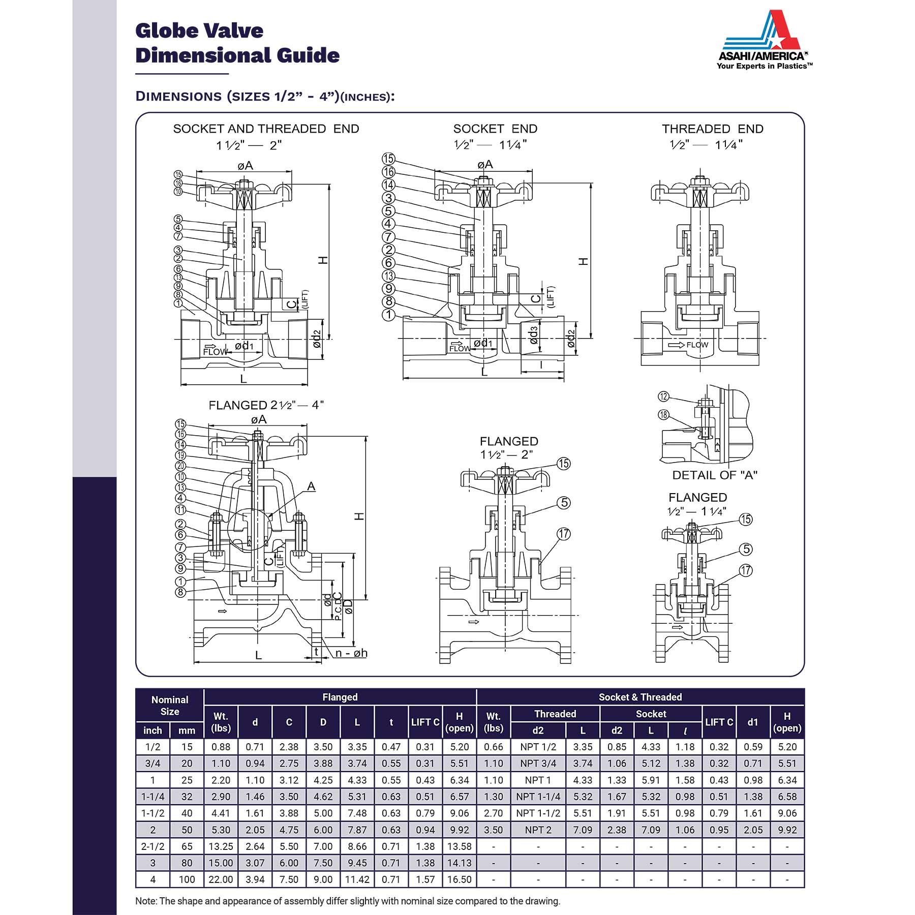 Asahi Globe Valve Dimensional Guide 1/2 to 4 in.