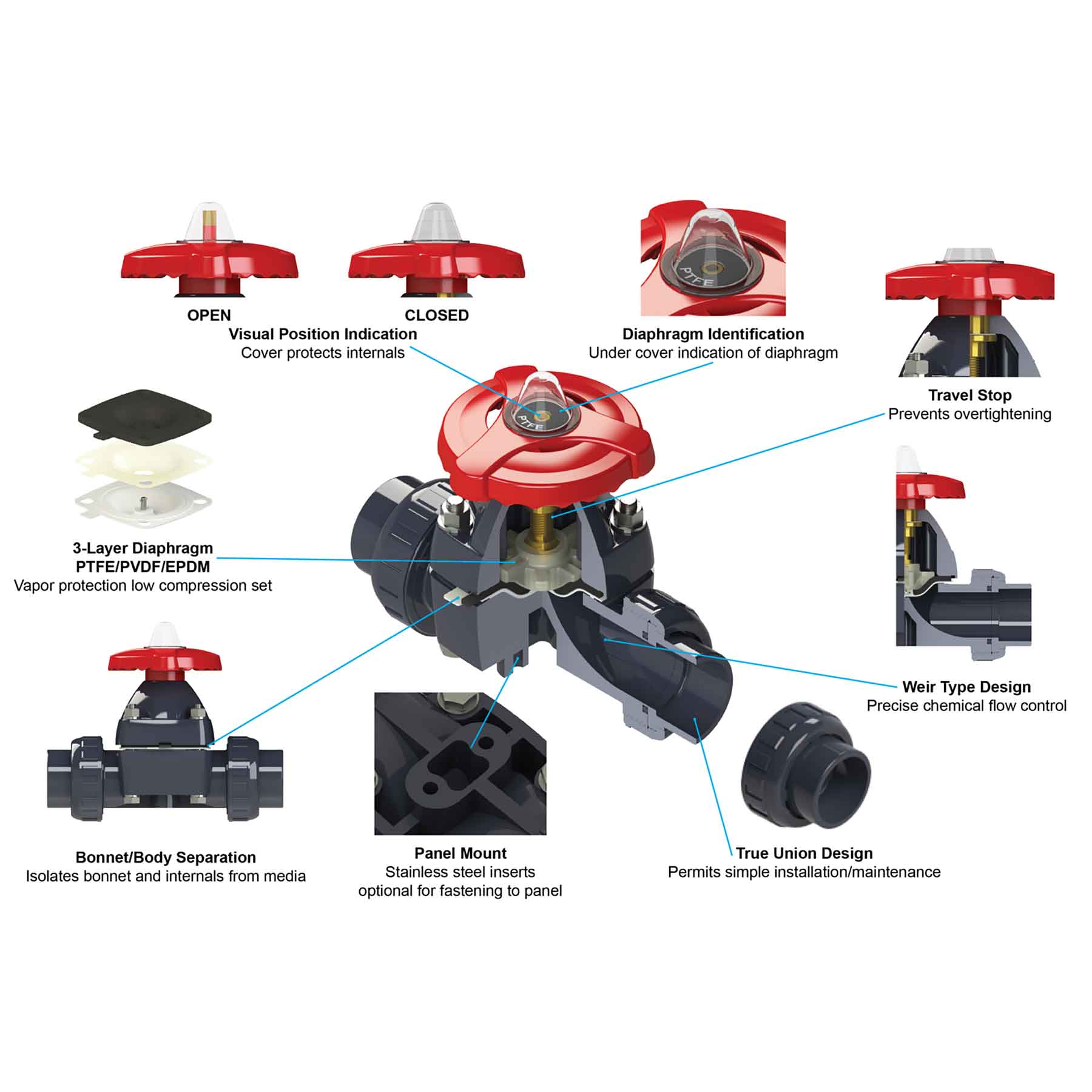 Asahi Type-14 Exposed True Union Diaphragm Valve