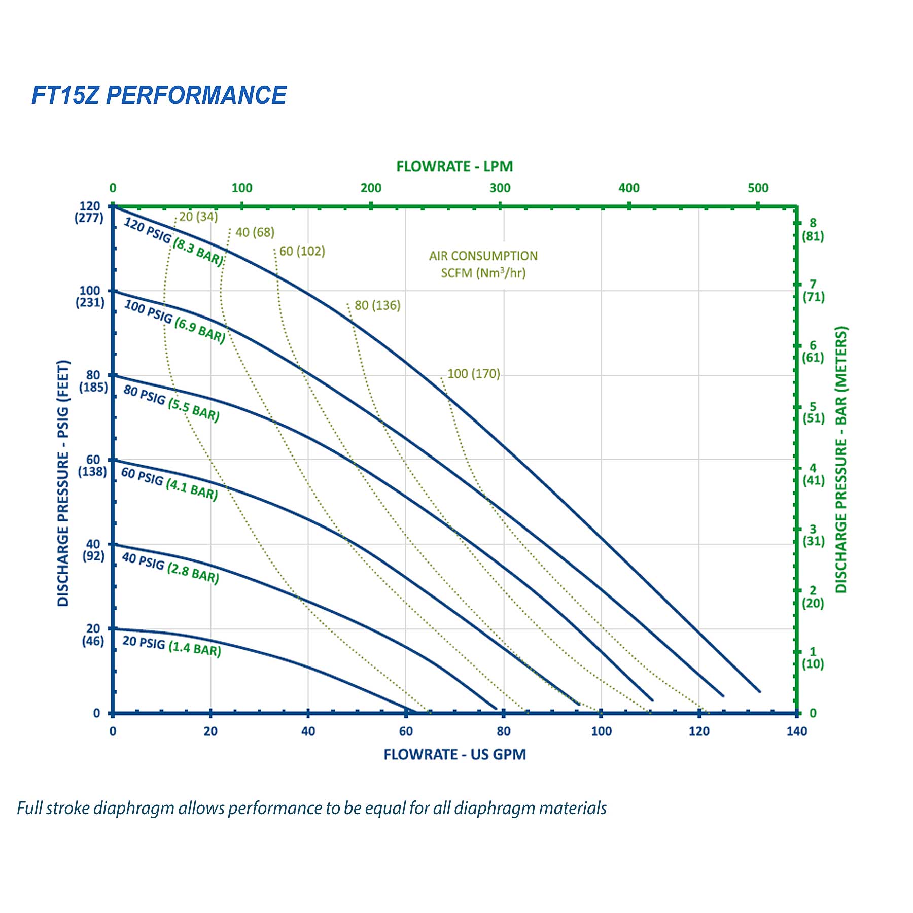 FTI Air Model FT15Z Aluminum 1-1/2 in. Metallic Diaphragm Pump