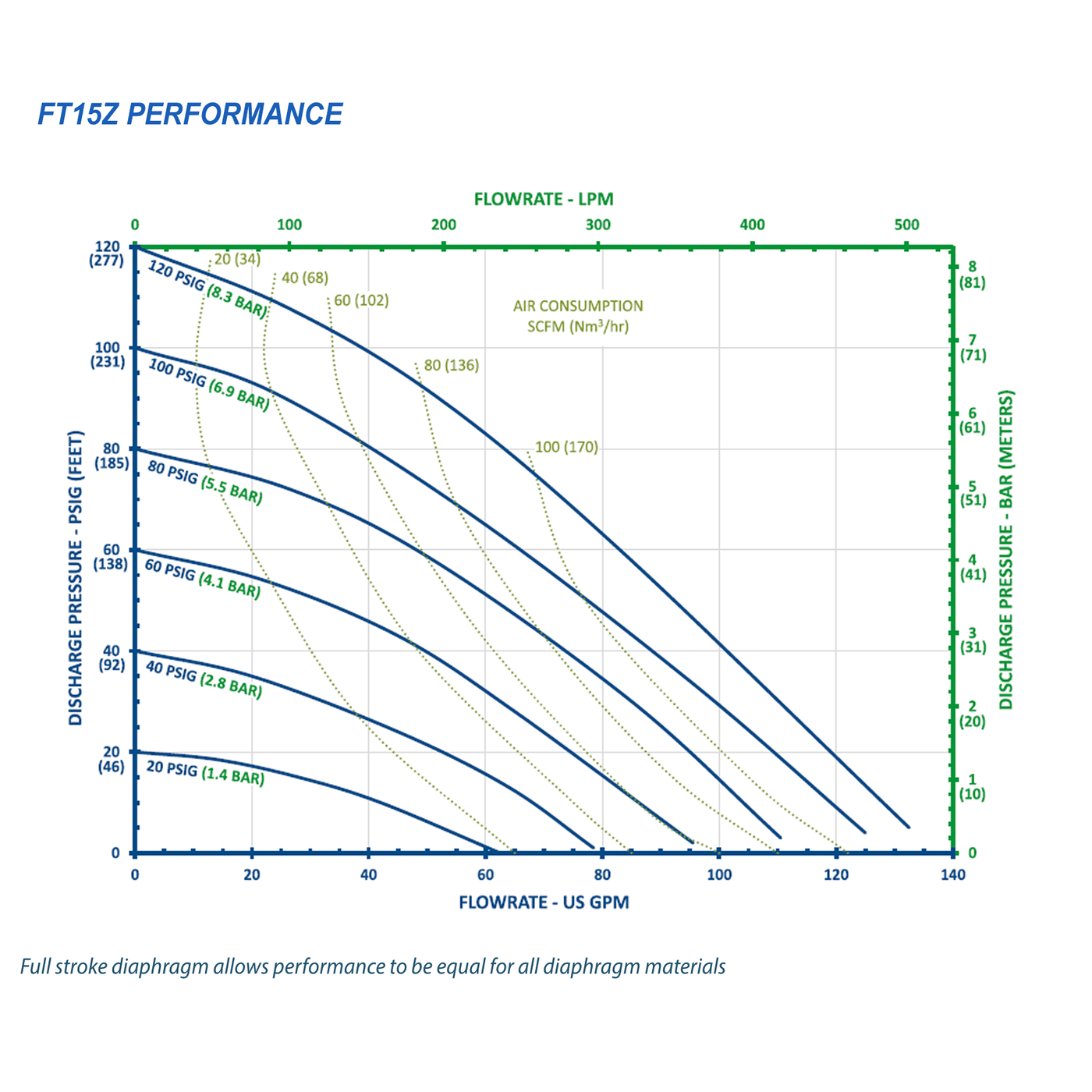 FTI Air Model FT15Z Aluminum 1-1/2 in. Metallic Diaphragm Pump